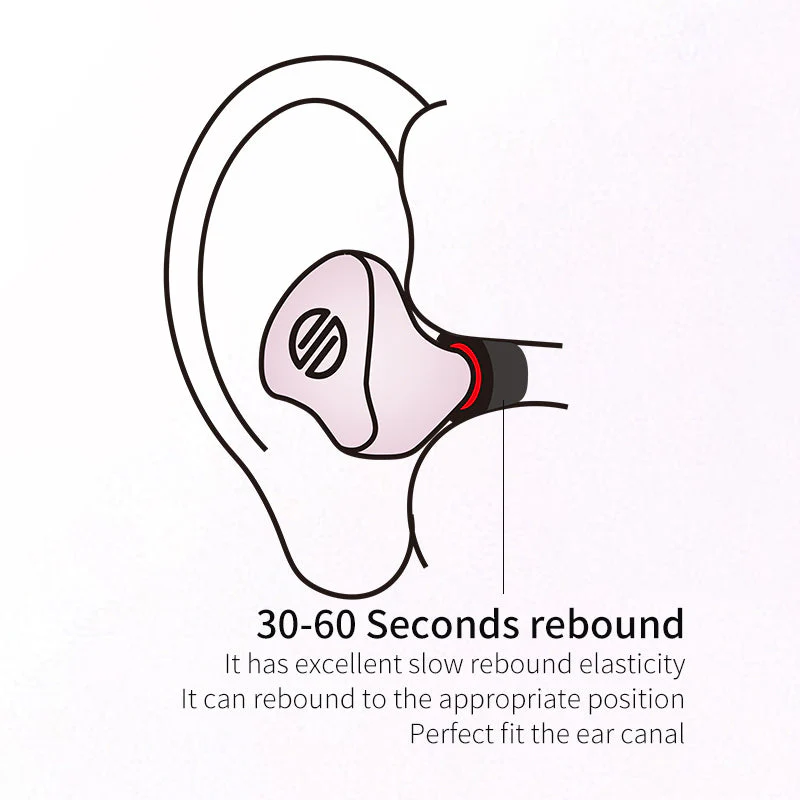 BGVP memory Foam Eartips